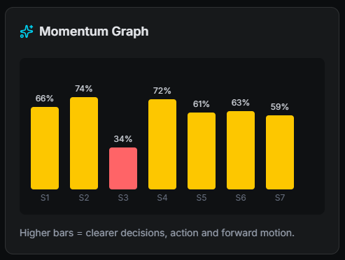 Topic Flow Map